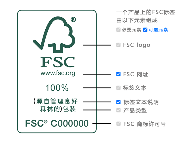 FSC元素