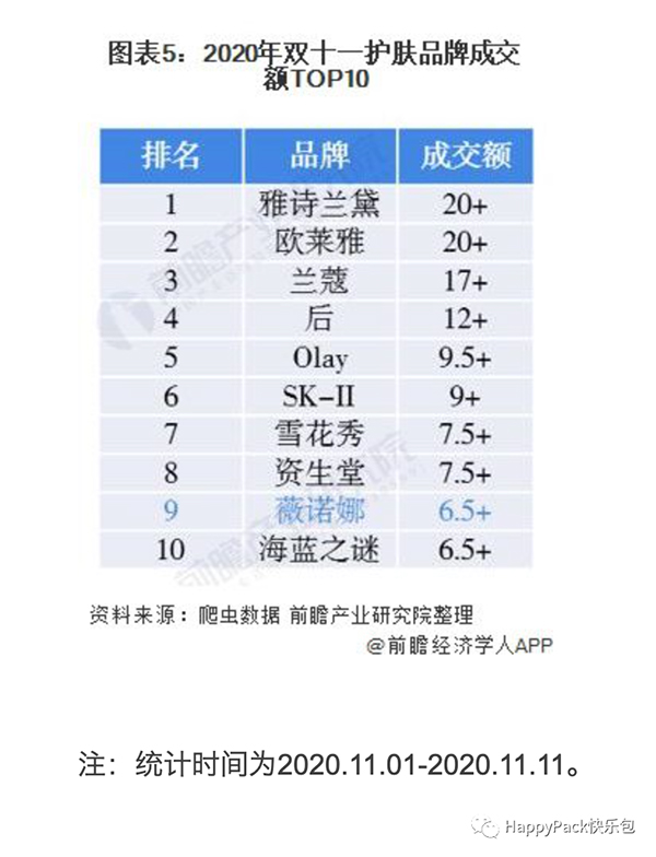 双十一护肤品牌排行榜