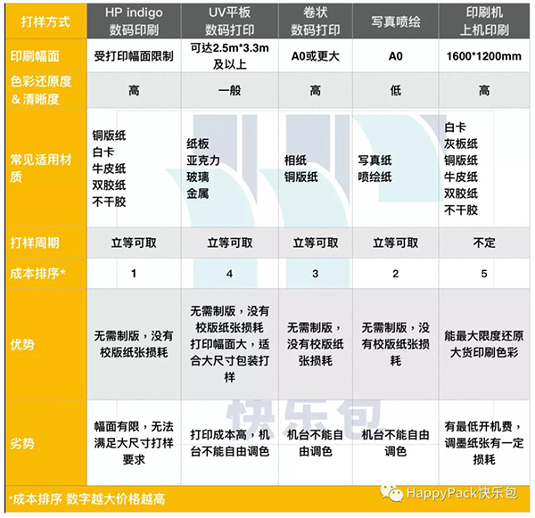 打样对照表